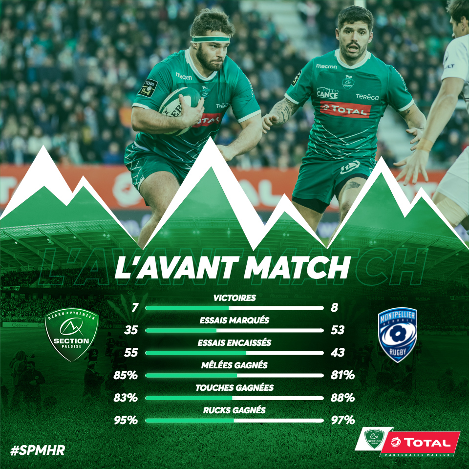 stats avm j20 copie