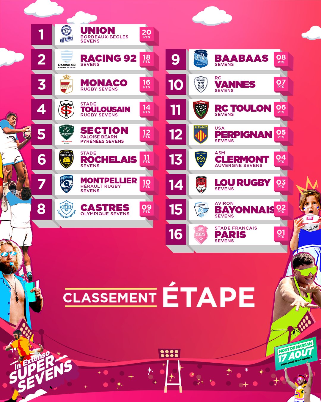 classement etape 1 mdm