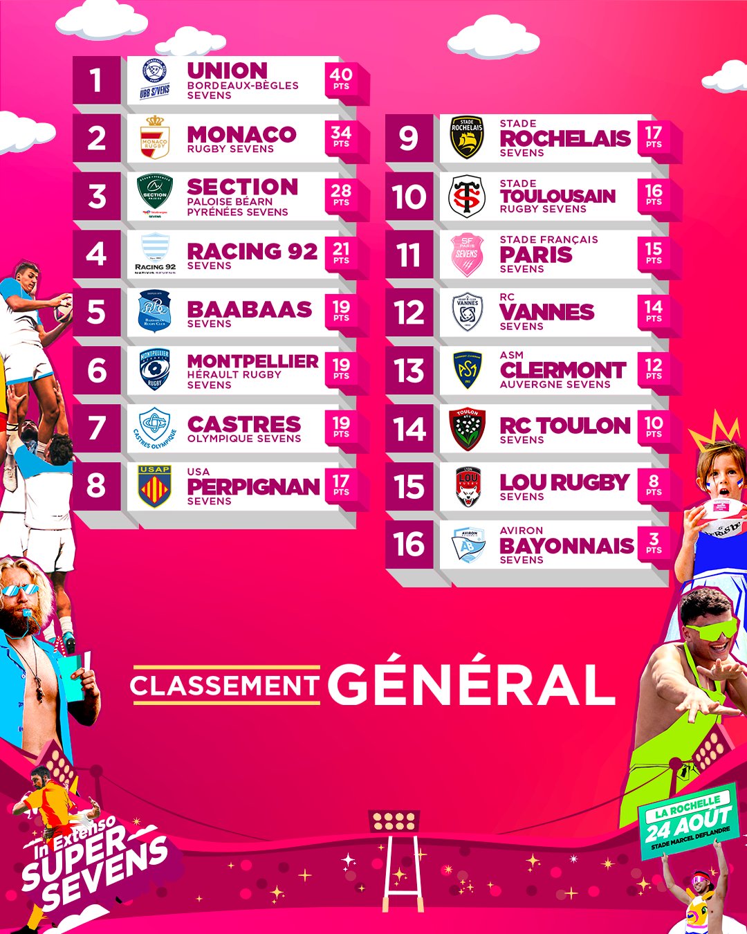 ie S7 etape 2 classement